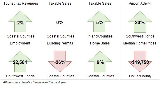 july 2019 market stats